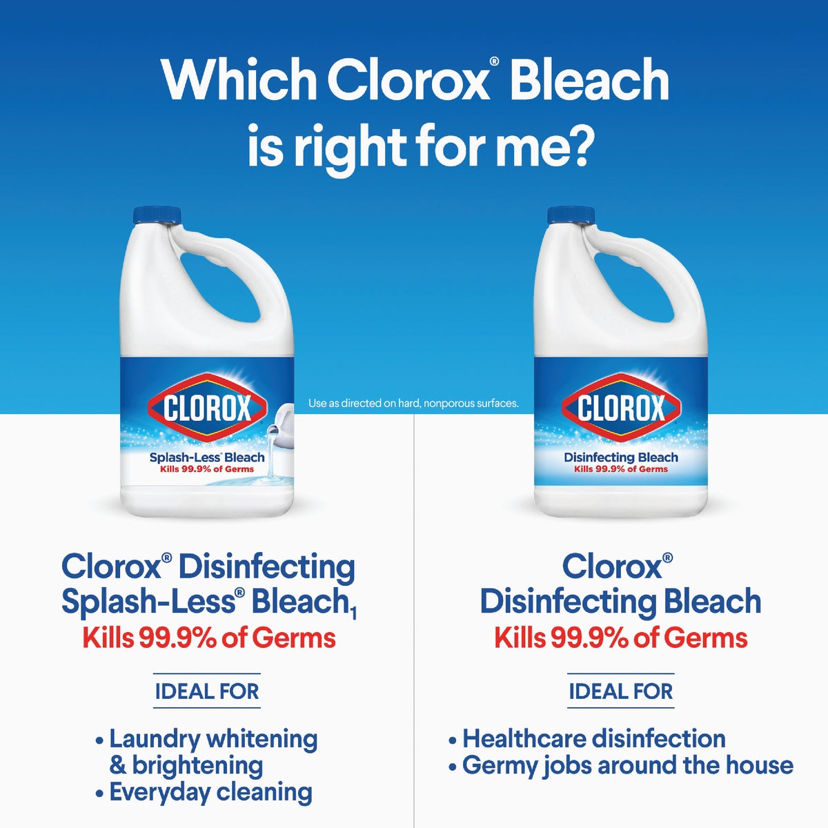Clorox 117 Oz. Concentrated Splash-Less Liquid Bleach Image 3