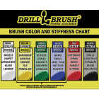 Drillbrush Pool & Marine Medium Blue Drill Brush (4 Piece) Image 5