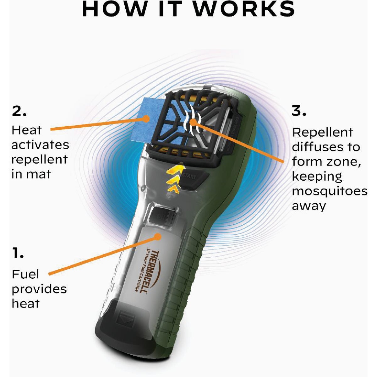 Thermacell 12 Hr. Green Mosquito Repellent Appliance Image 6