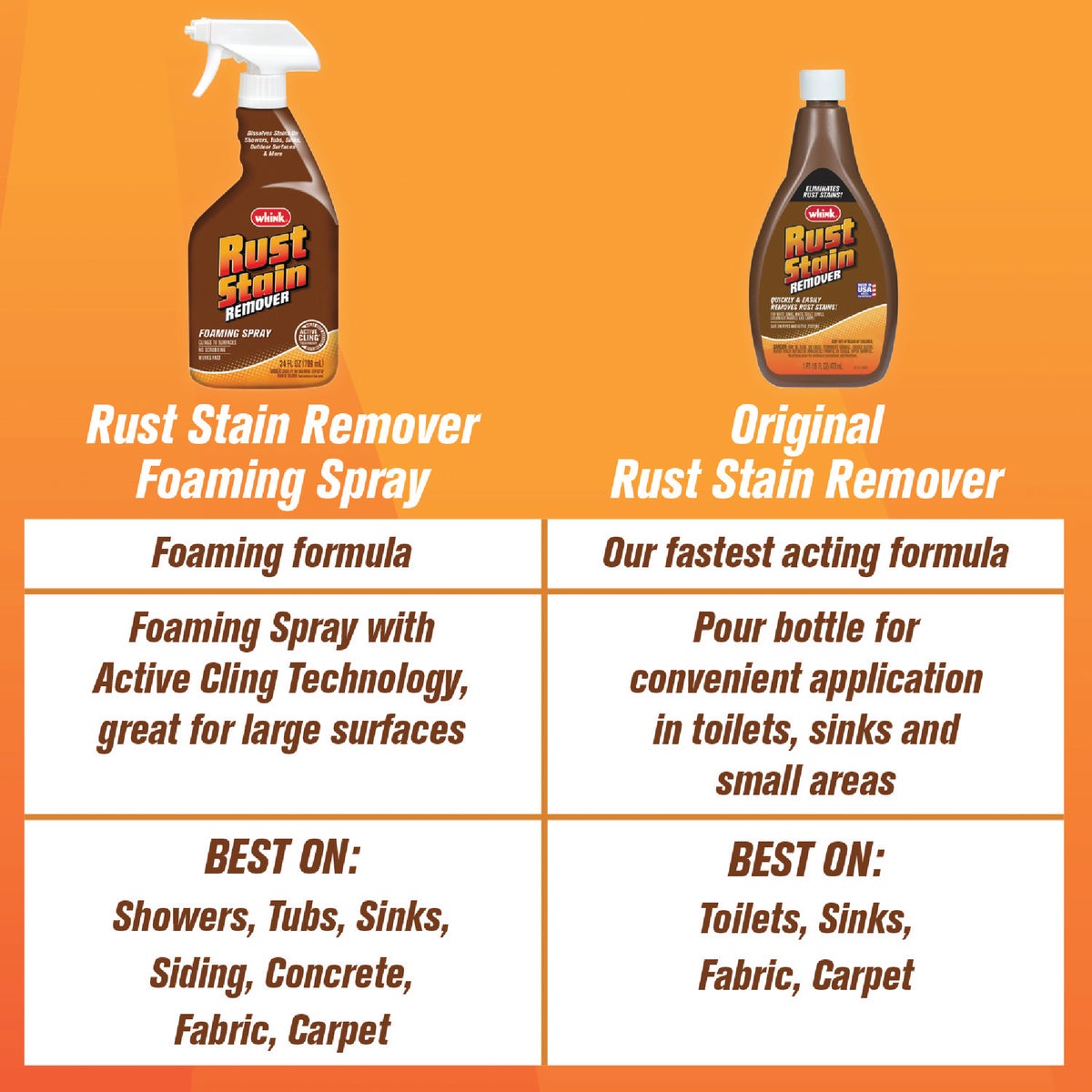 Whink 32 Oz. Rust Stain Remover Image 5