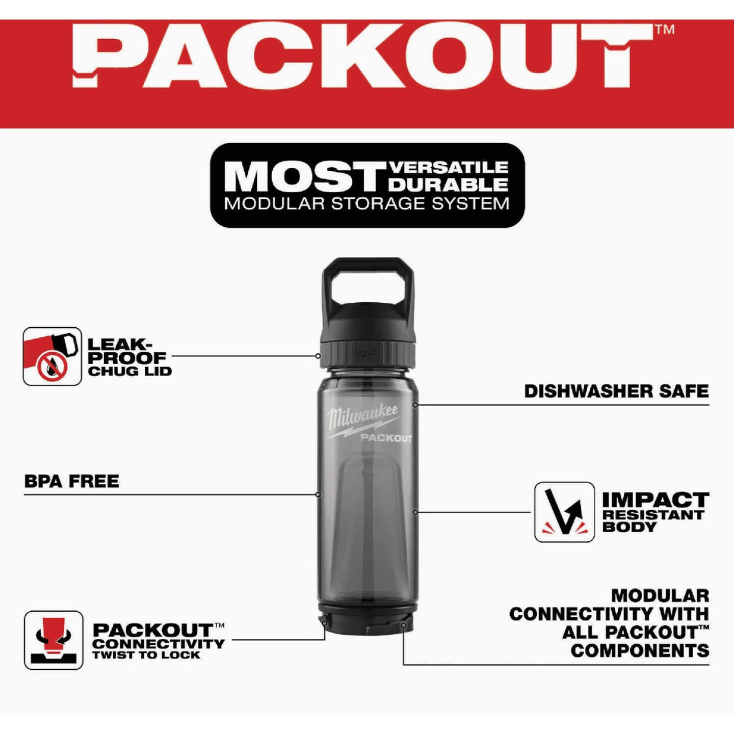 Milwaukee PACKOUT 25 Oz. Plastic Bottle with Chug Lid, Black Image 2