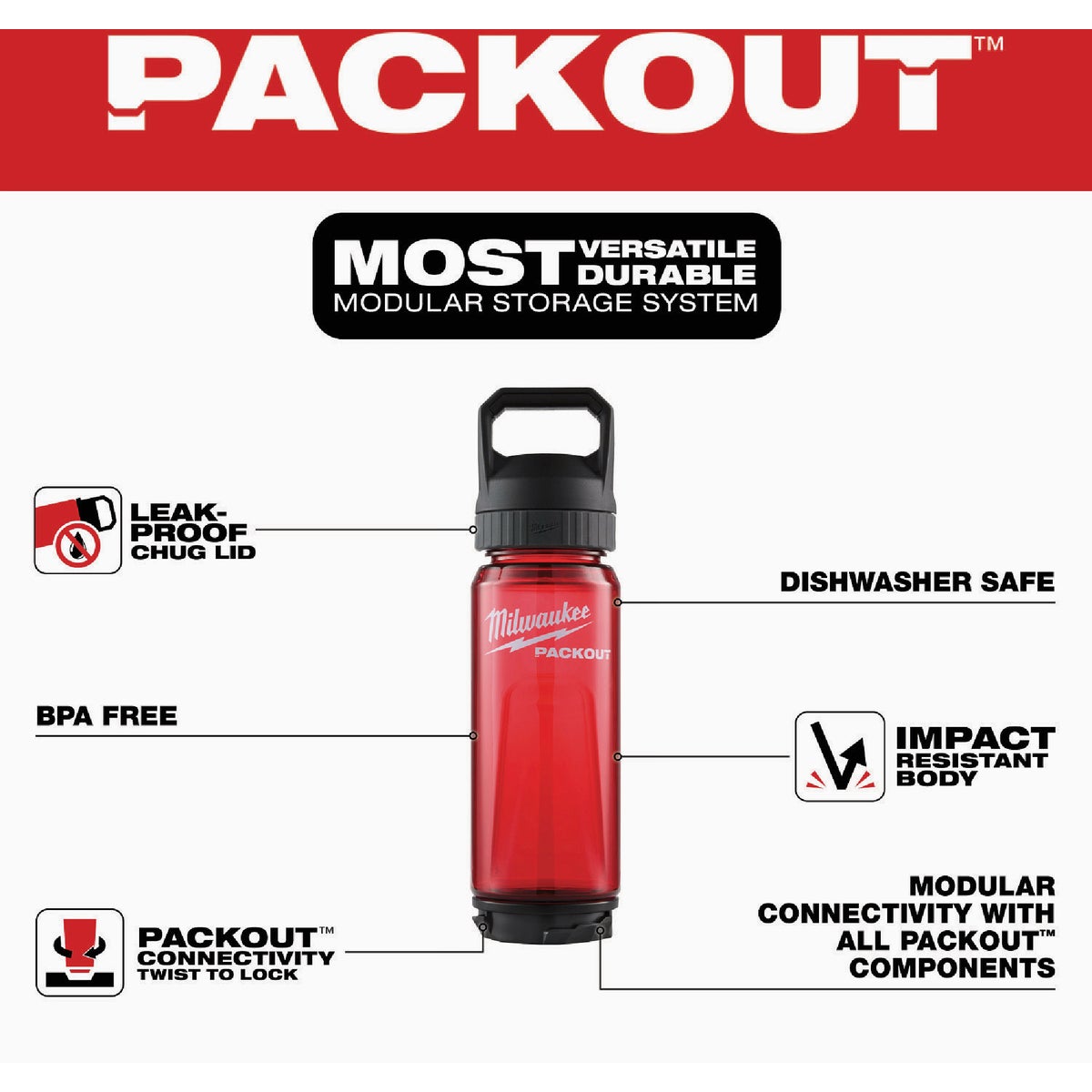 Milwaukee PACKOUT 25 Oz. Plastic Bottle with Chug Lid, Red Image 2