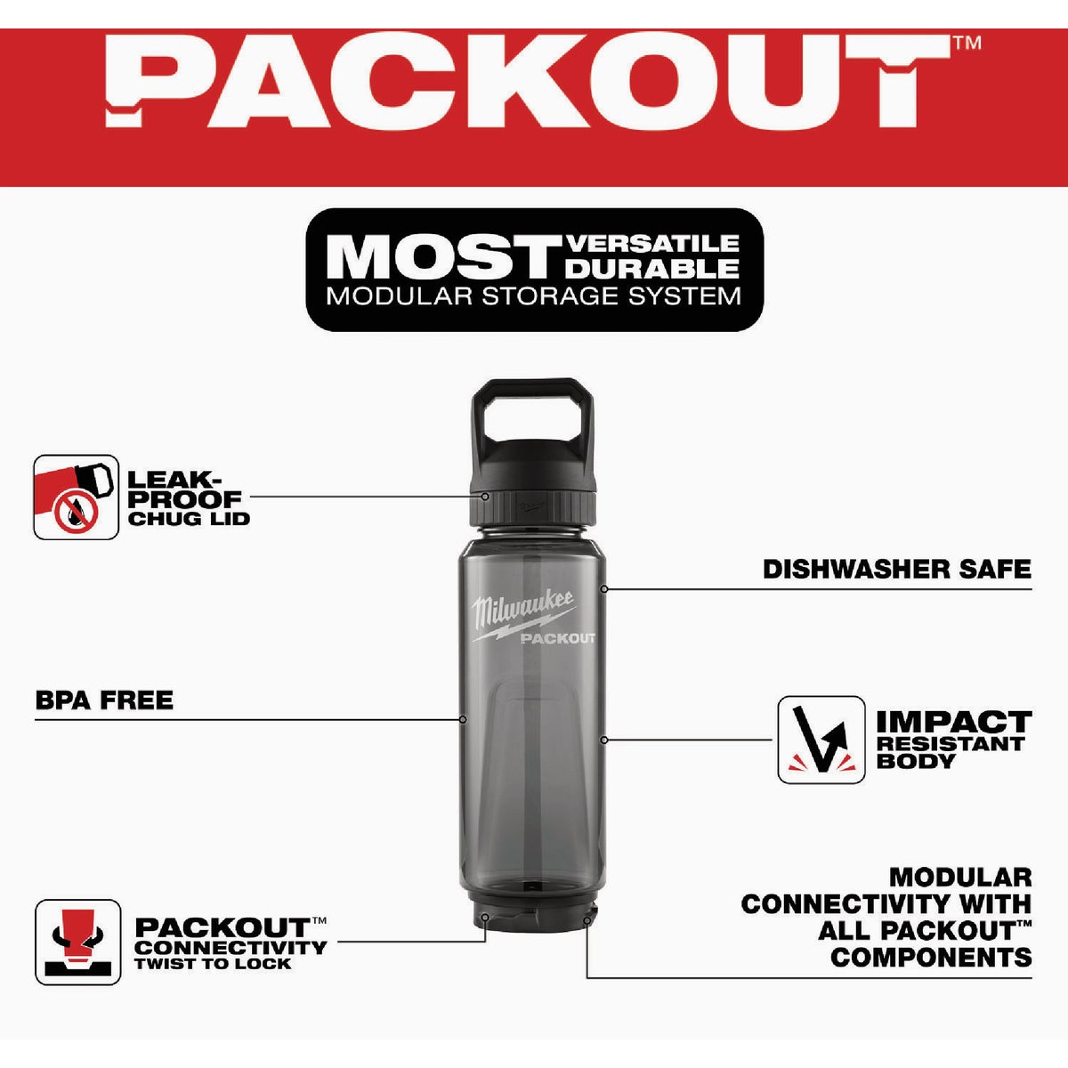 Milwaukee PACKOUT 34 Oz. Plastic Bottle with Chug Lid, Black Image 2