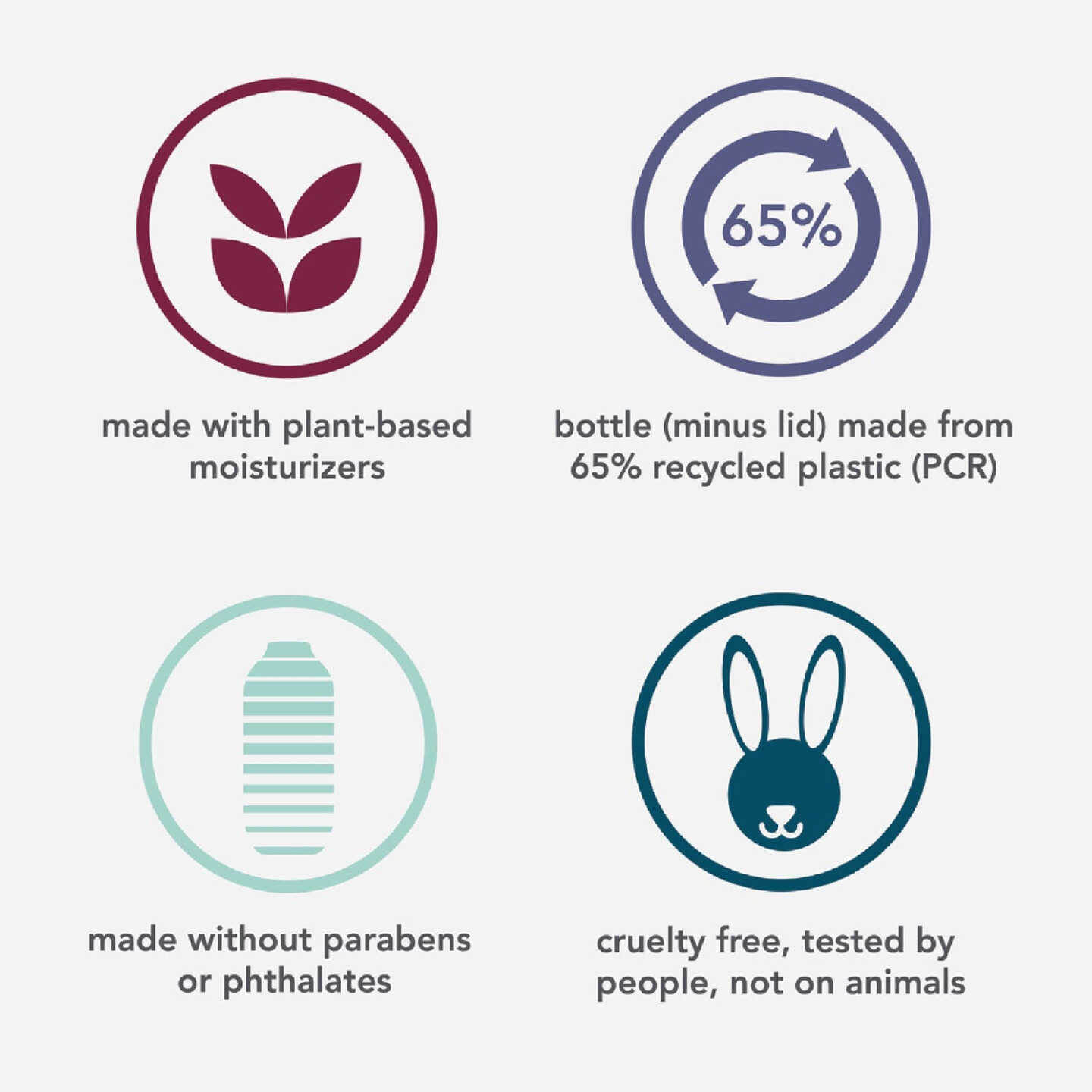 Method 13.5 Oz. Simply Nourish Experiential Lotion Image 5
