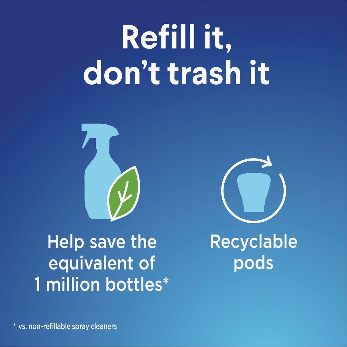 Clorox Fresh Scent Bleach-Free Bathroom Foamer Refillable Cleaner Starter Kit Image 4