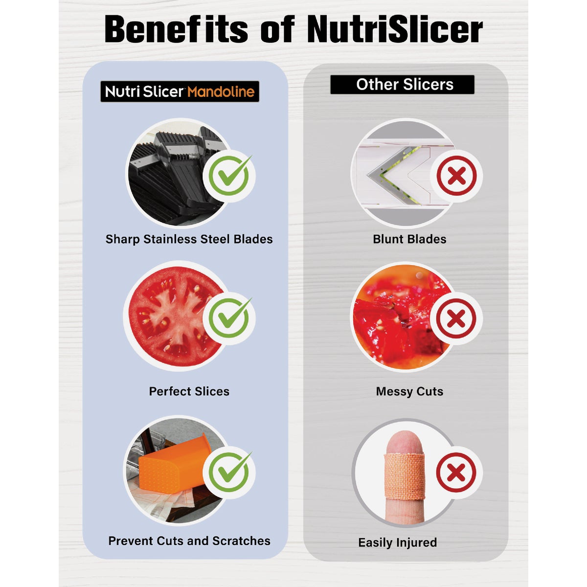 NutriSlicer Mandoline 5-In-1 Multi-Functional Portable Cutter Image 2