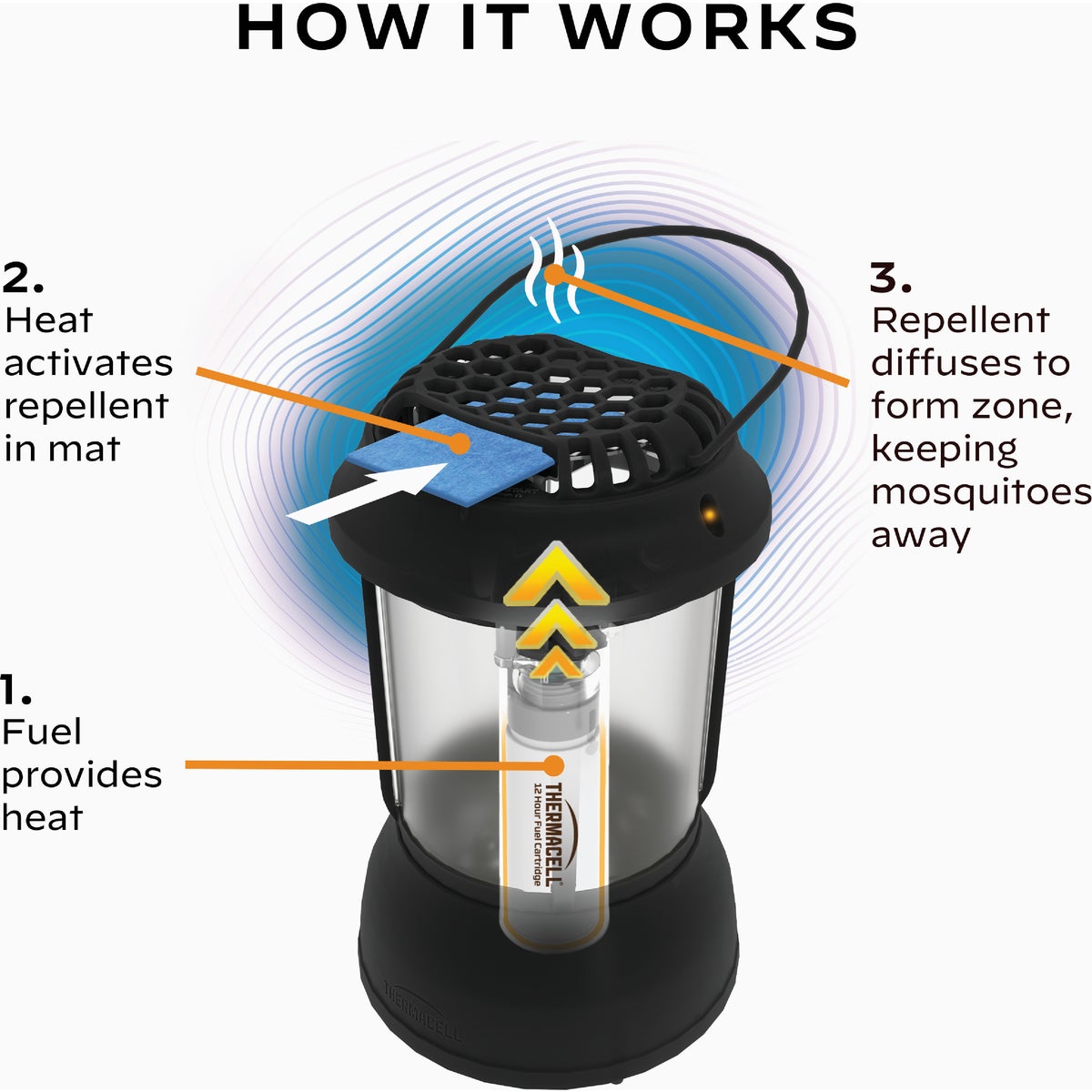 Thermacell 225 Sq. Ft. Coverage Area 12 Hr. Backyard Mosquito Repellent Lamp Image 5
