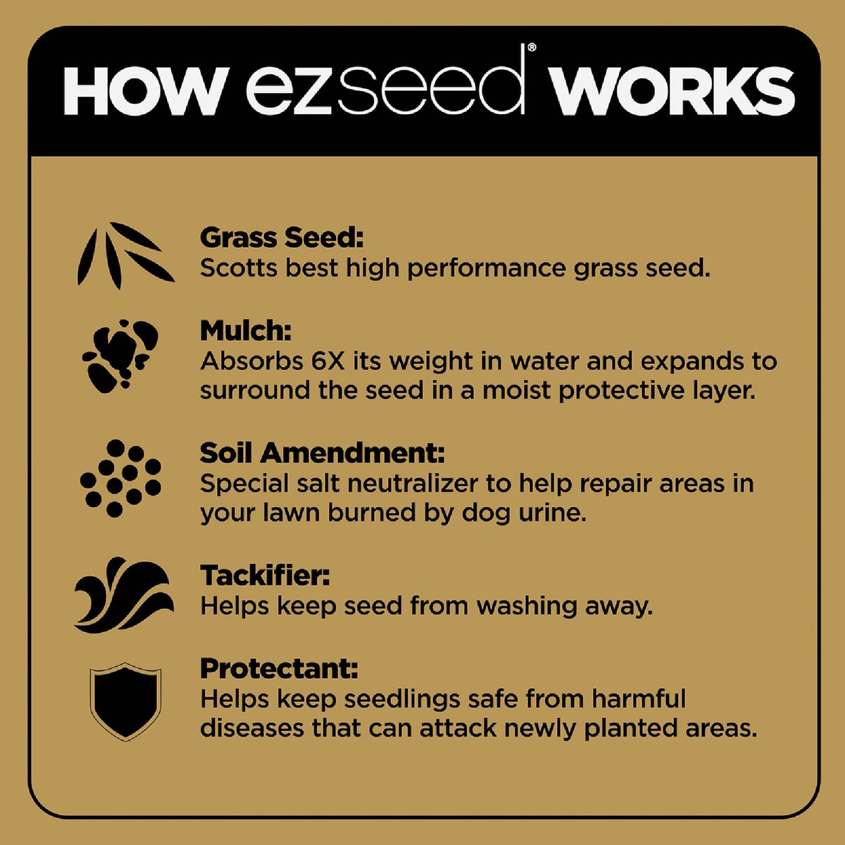 Scotts EZ Seed 2 Lb. Sun & Shade Dog Spot Repair Mulch, Seed and Soil Amendment Combination Image 4