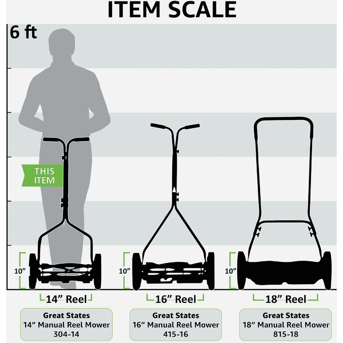 Great States 16 In. Push Reel Lawn Mower Image 2
