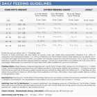 NutriSource 12 Lb. Chicken Meal, Salmon, & Liver Dry Cat & Kitten Food Image 3