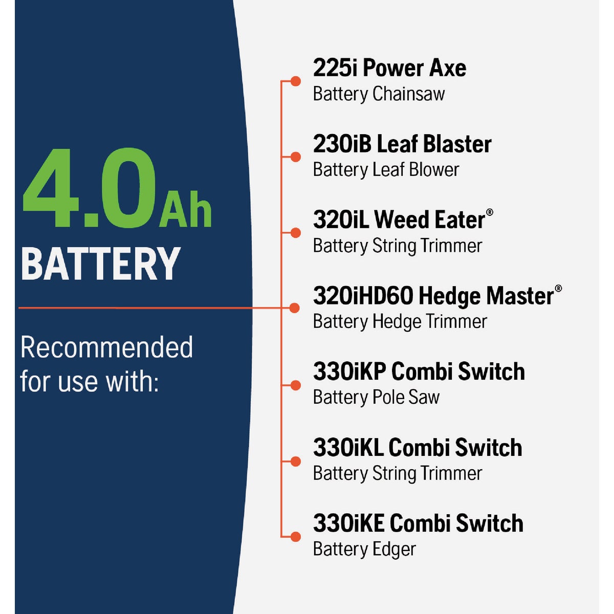Husqvarna B140 40V Battery Image 6