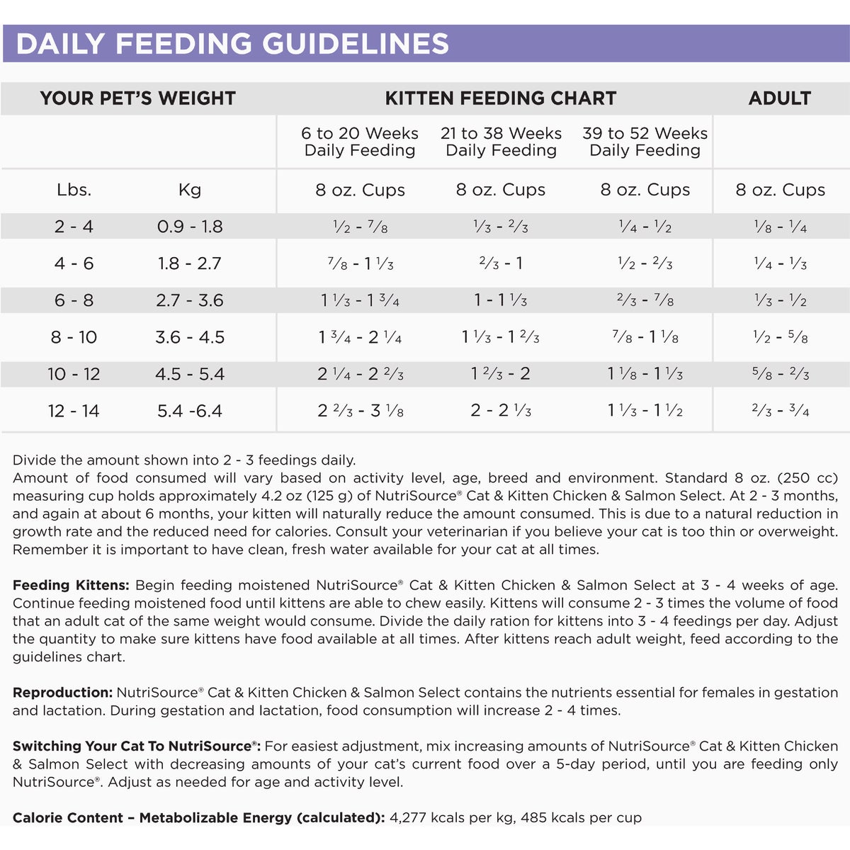 NutriSource 12 Lb. Chicken & Salmon Grain Free Dry Cat & Kitten Food Image 6