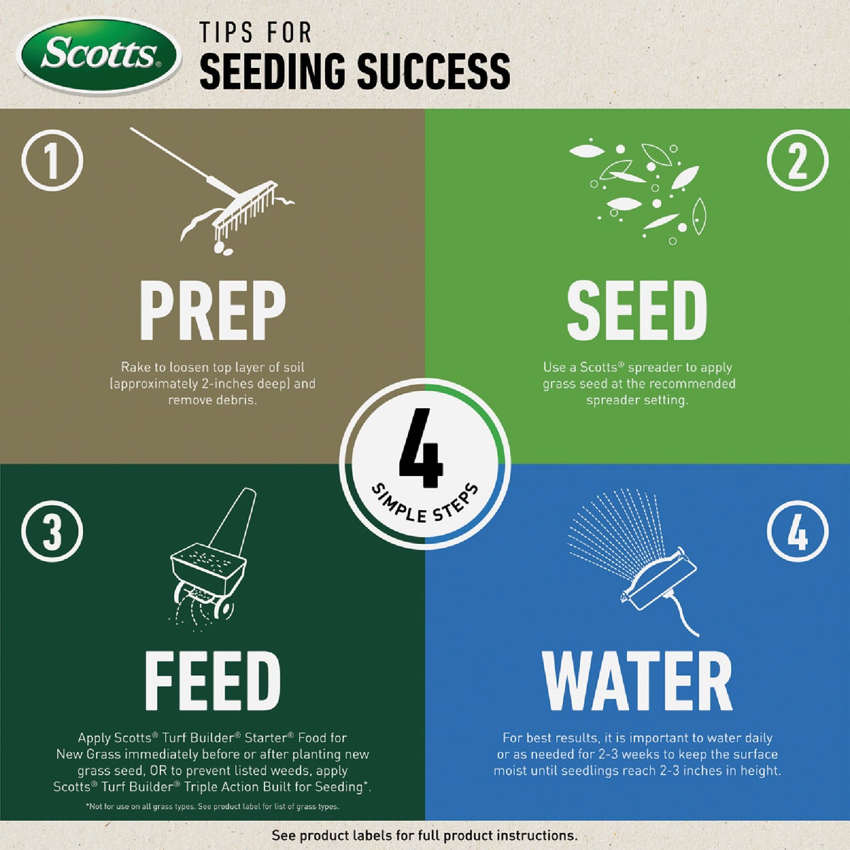 Scotts Turf Builder Quick Fix 3 Lb. 750 Sq. Ft. Grass Seed Mix Image 3