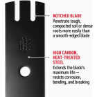 Oregon 9 In. Edger Blade for Trimmers & Edgers Image 3