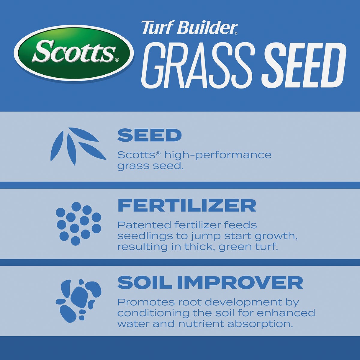 Scotts Turf Builder 2.4 Lb. 200 Sq. Ft. Sun & Shade Mix Grass Seed, Fertilizer, and Soil Improver Combination Image 6