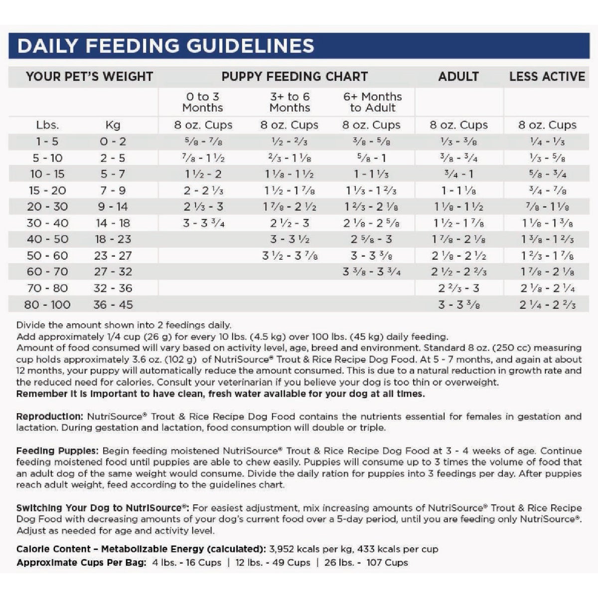 NutriSource 26 Lb. Trout & Rice Recipe Dog Food Image 2
