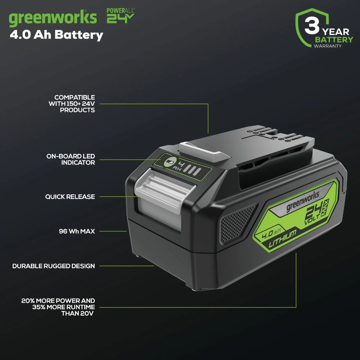 Greenworks 24V 4.0 Ah USB Battery Image 2