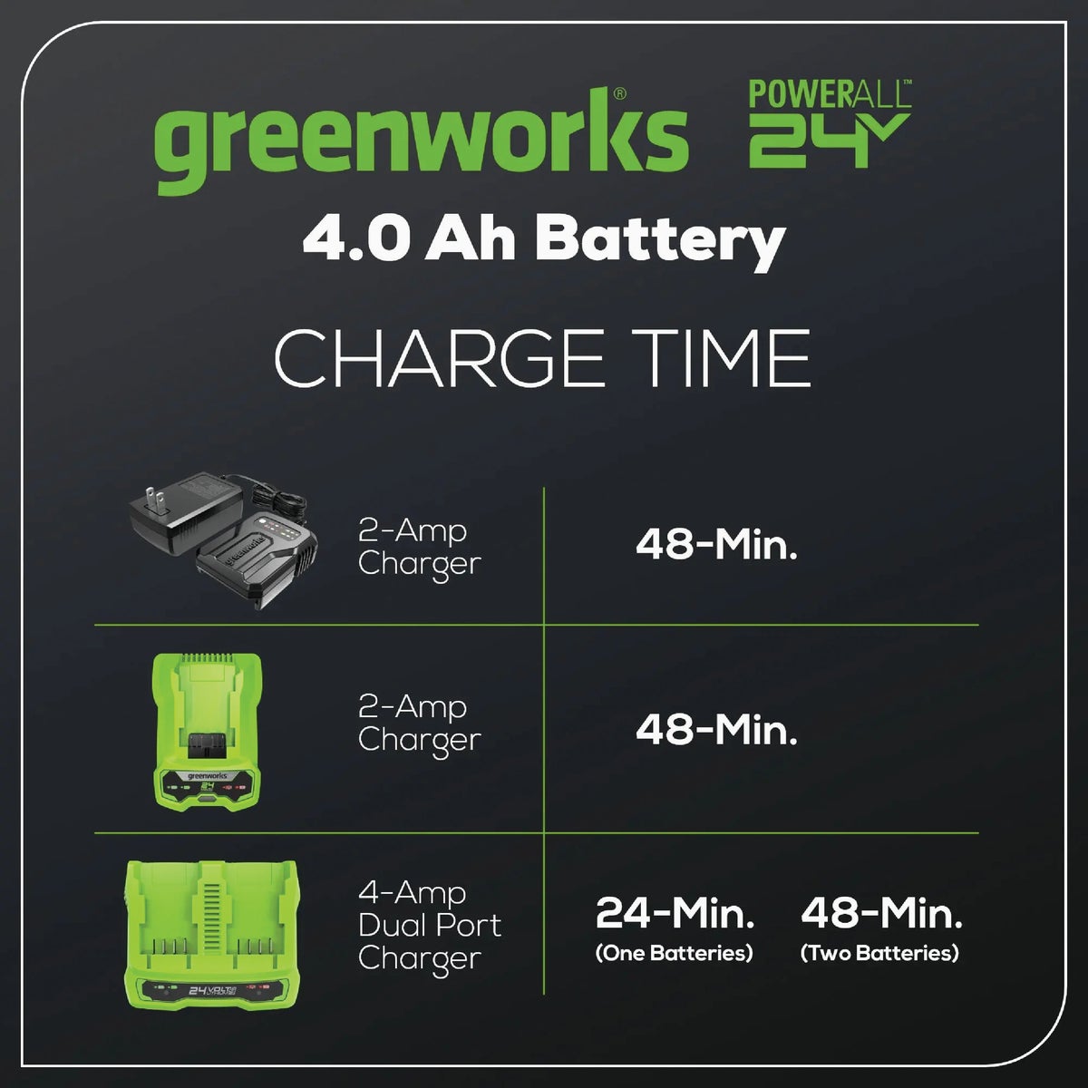Greenworks 24V 4.0 Ah USB Battery Image 3