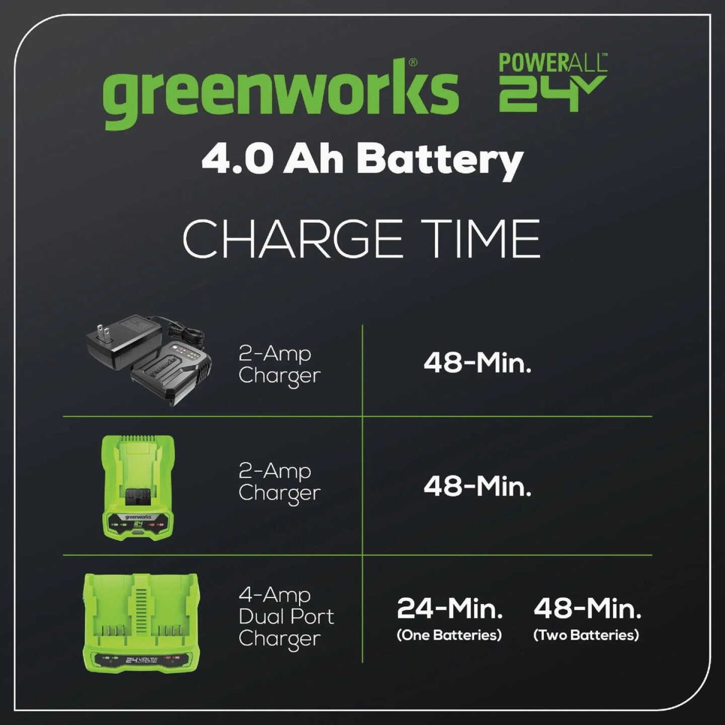 Greenworks 24V 4.0 Ah USB Battery Image 3
