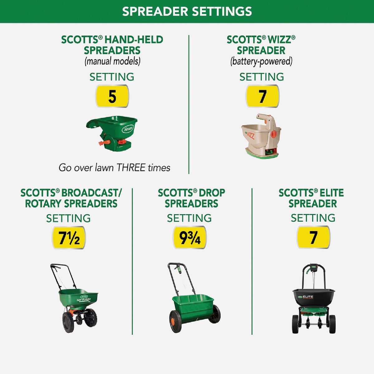 Scotts Turf Builder Thick'R Lawn 40 Lb. 4000 Sq. Ft. Patch & Repair For Bermudagrass Grass Seed, Fertilizer, and Soil Improver Combination Image 4