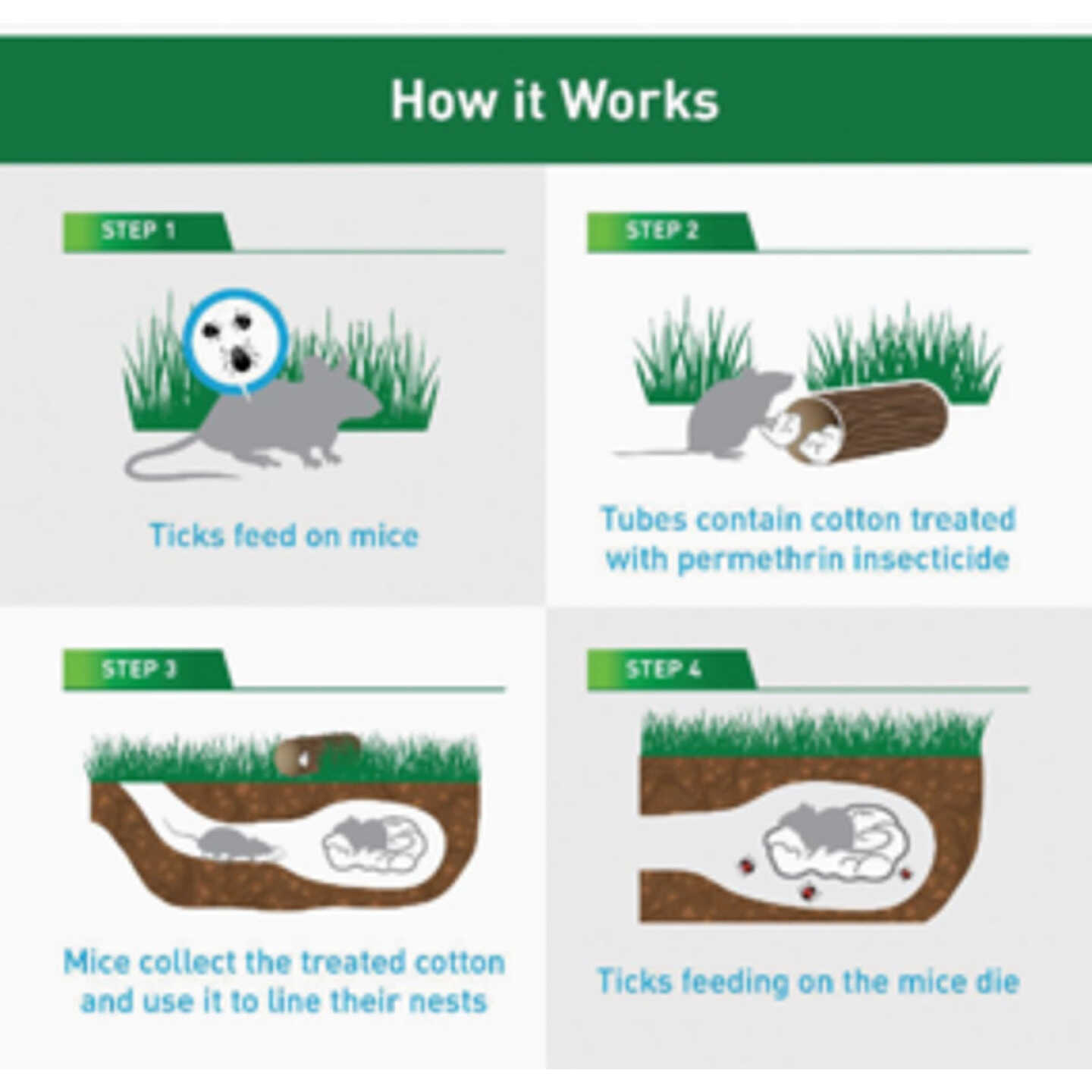 Thermacell Tick Control Tubes (12-Pack) Image 4