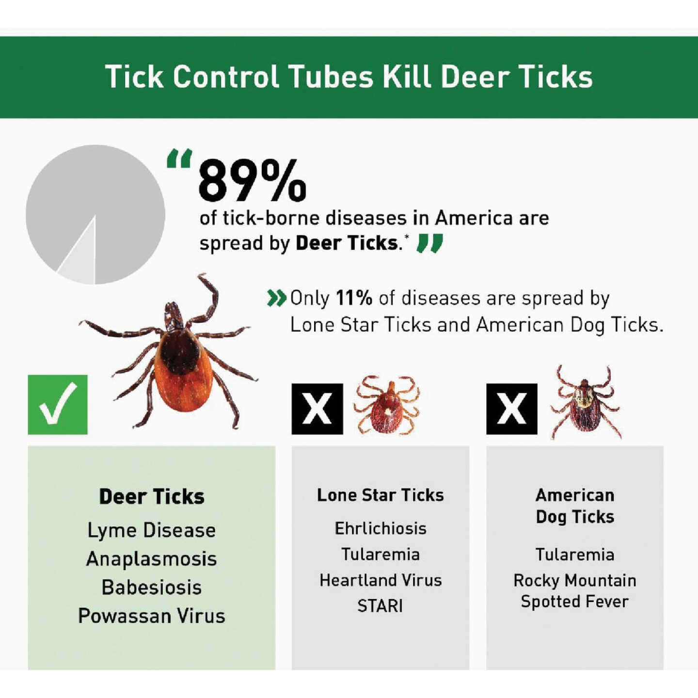 Thermacell Tick Control Tubes (12-Pack) Image 5