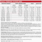 NutriSource 26 Lb. Beef & Rice Recipe Large Breed Dog Food Image 2