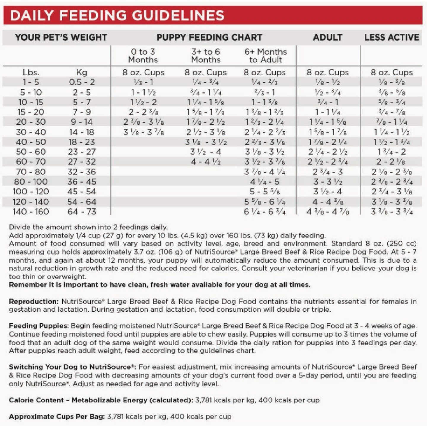 NutriSource 26 Lb. Beef & Rice Recipe Large Breed Dog Food Image 2