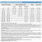 NutriSource 26 Lb. Trout & Rice Recipe Large Breed Dog Food Image 3