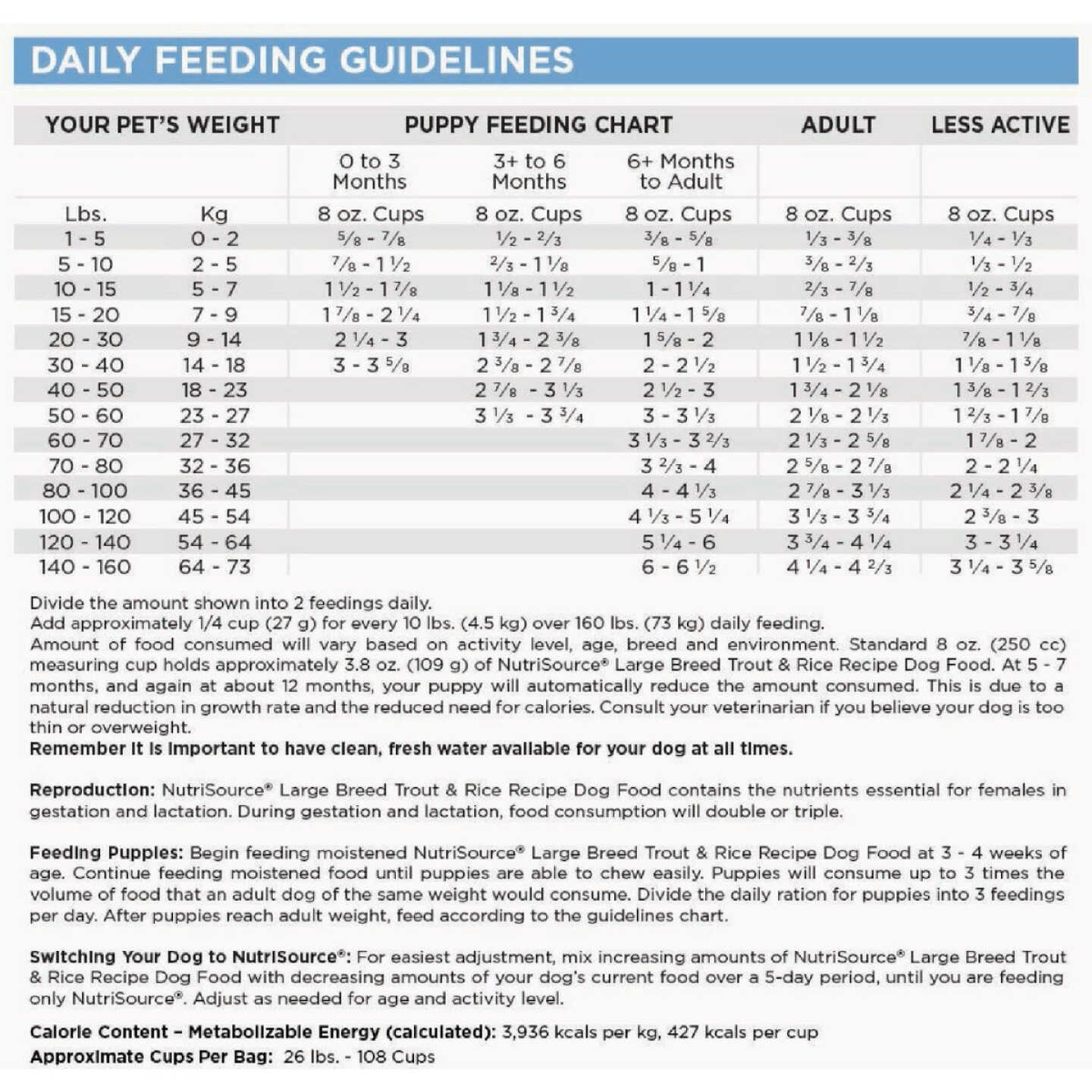 NutriSource 26 Lb. Trout & Rice Recipe Large Breed Dog Food Image 3