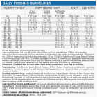 NutriSource 26 Lb. Chicken & Rice Recipe Large Breed Dog Food Image 3