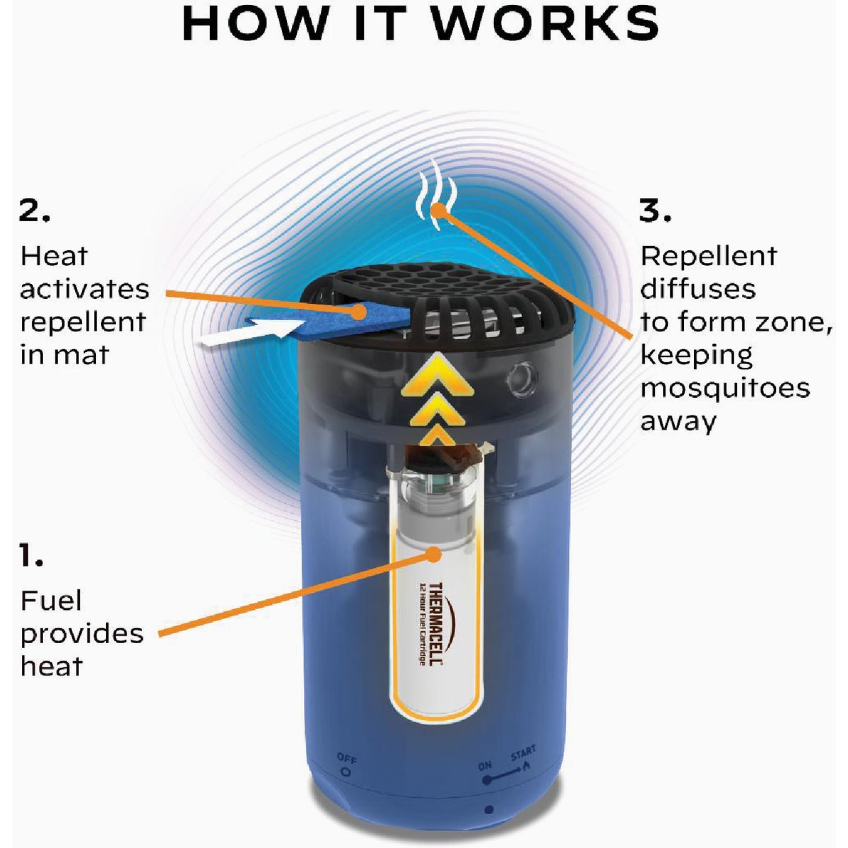 Thermacell Patio Shield 12 Hr. Royal Mosquito Repeller Image 5