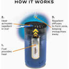 Thermacell Patio Shield 12 Hr. Royal Mosquito Repeller Image 5