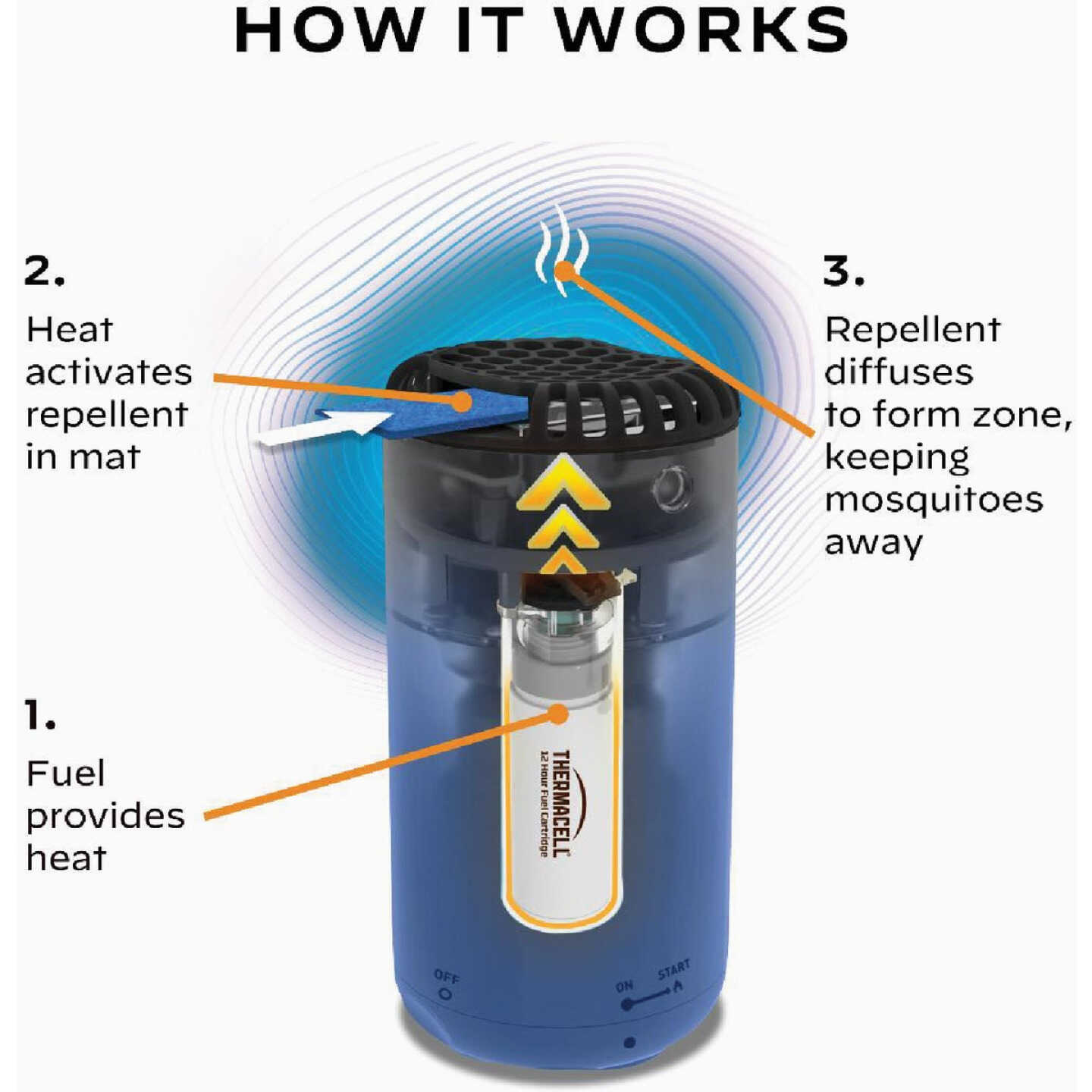 Thermacell Patio Shield 12 Hr. Royal Mosquito Repeller Image 5