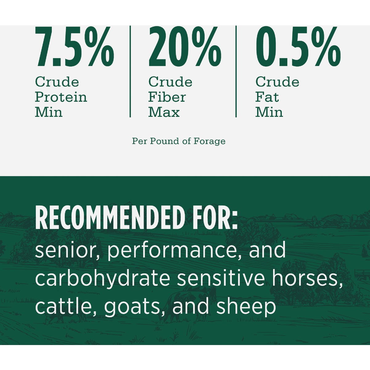 Standlee Premium Western Forage 40 Lb. Premium Smart Beet Pellets Image 3