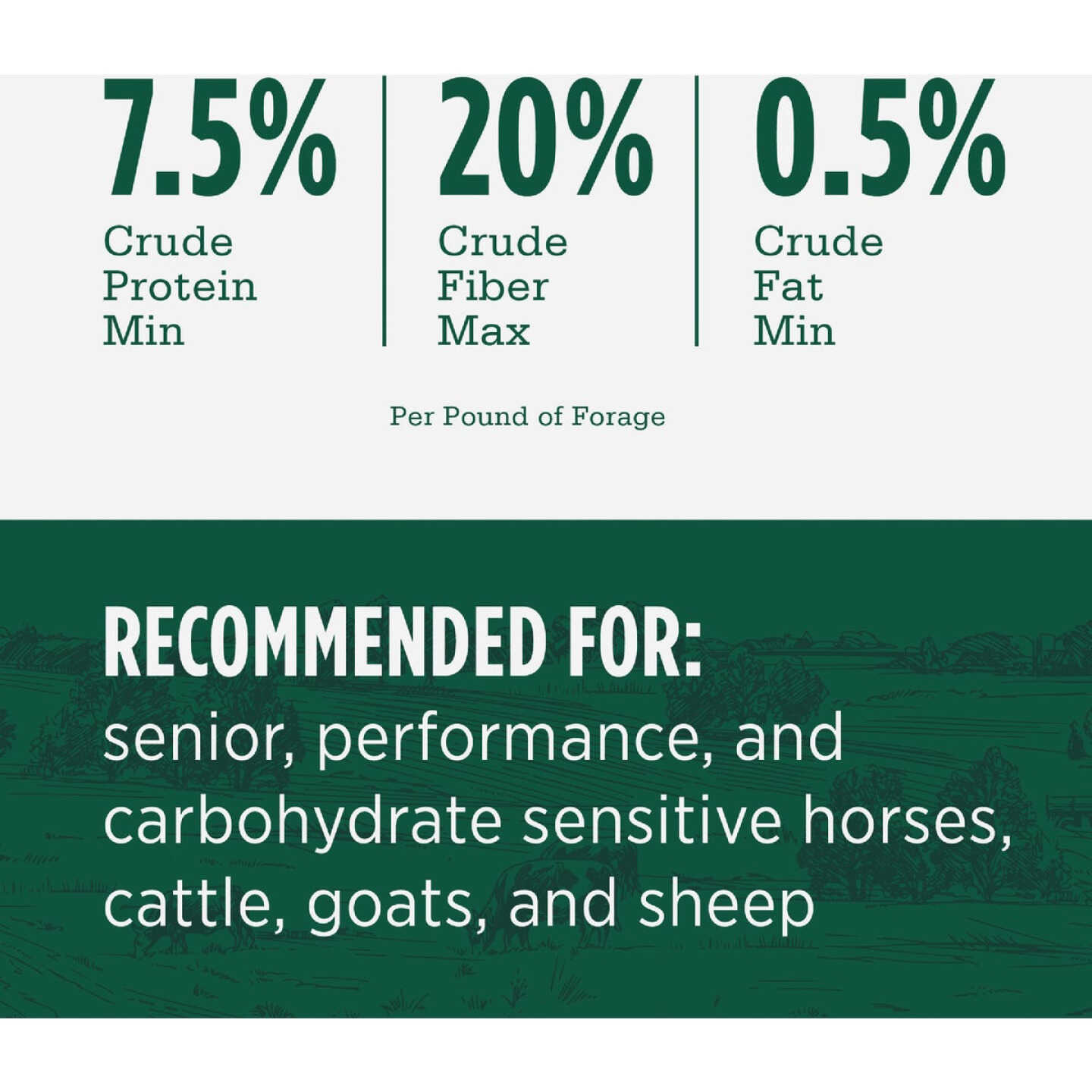 Standlee Premium Western Forage 40 Lb. Premium Smart Beet Pellets Image 3