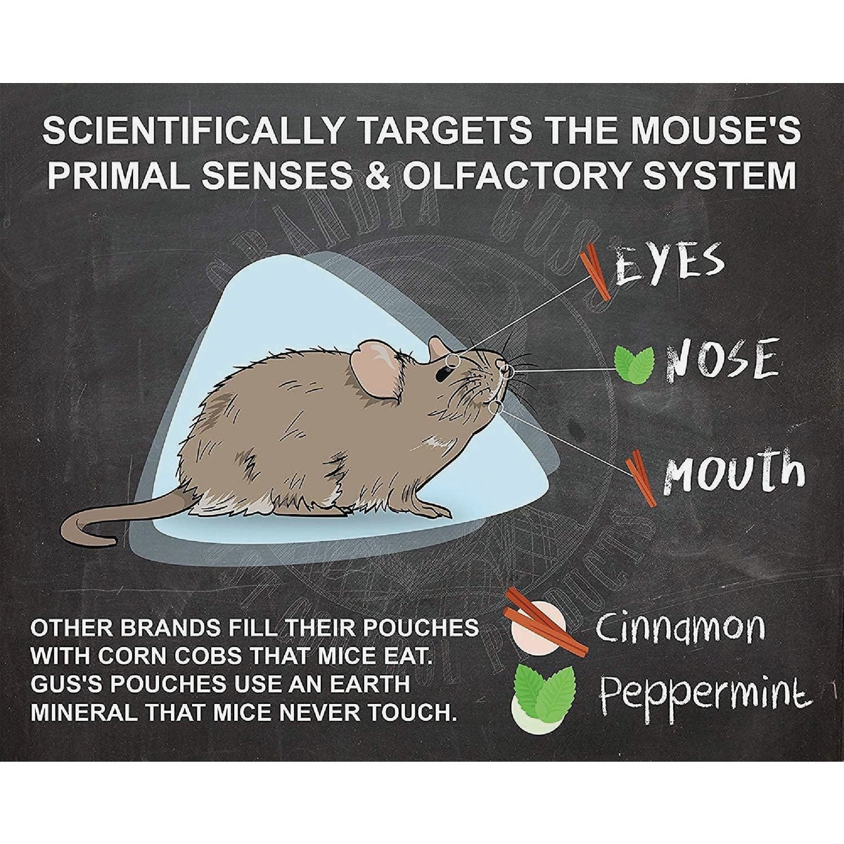 Grandpa Gus's Granular All Natural Mouse Repellent Pouch (30-Pack) Image 5