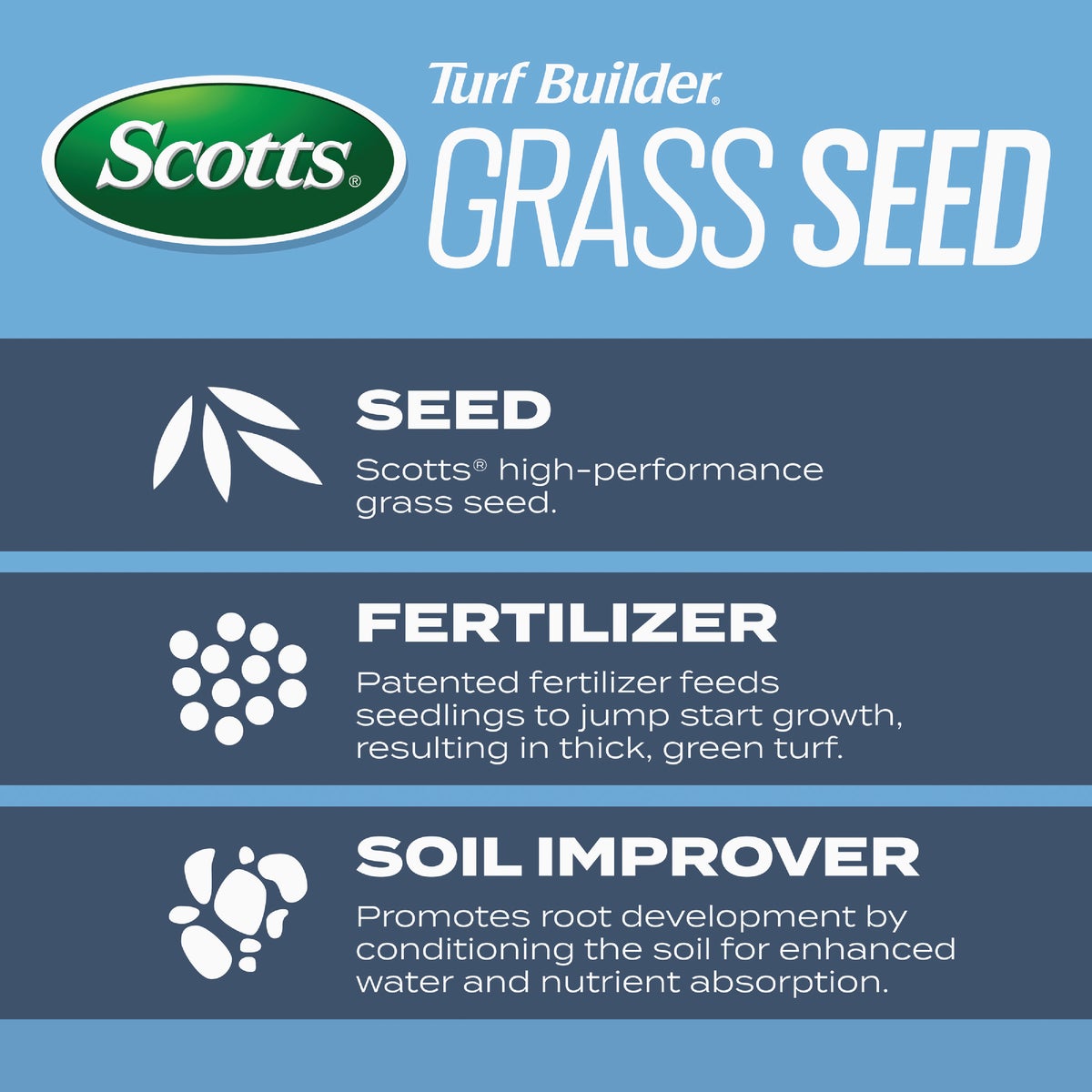 Scotts Turf Builder 2.4 Lb. 200 Sq. Ft. Kentucky Bluegrass Mix Grass Seed, Fertilizer, and Soil Improver Combination Image 3