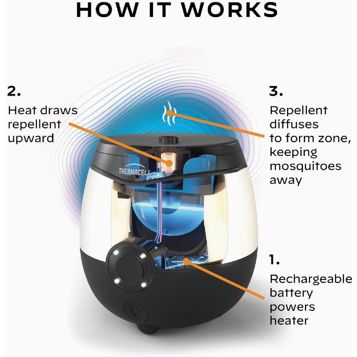 Thermacell 9 Hr. Black Lighted Rechargeable Mosquito Repeller Image 5