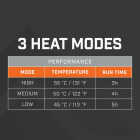 Thaw Rechargeable Heated Seat Cover with Power Bank Image 4