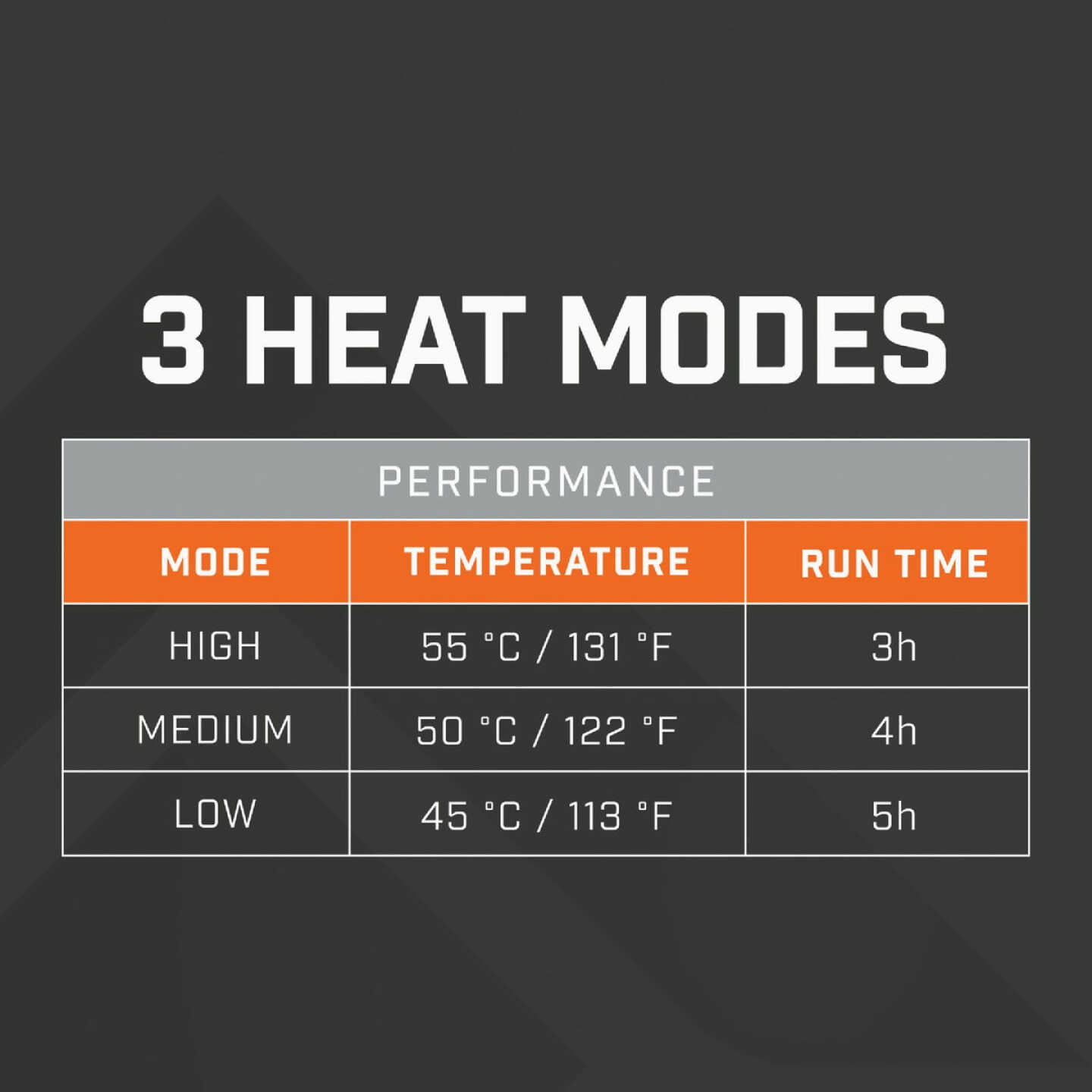 Thaw Rechargeable Heated Seat Cover with Power Bank Image 4