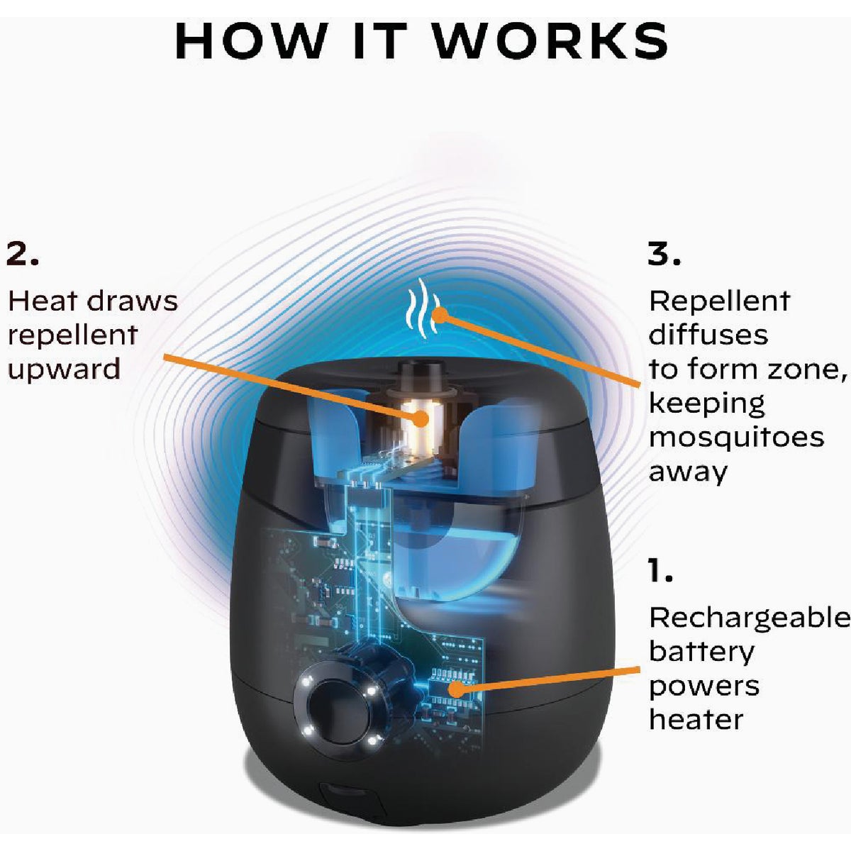 Thermacell Rechargeable Mosquito Repeller with Base Image 6