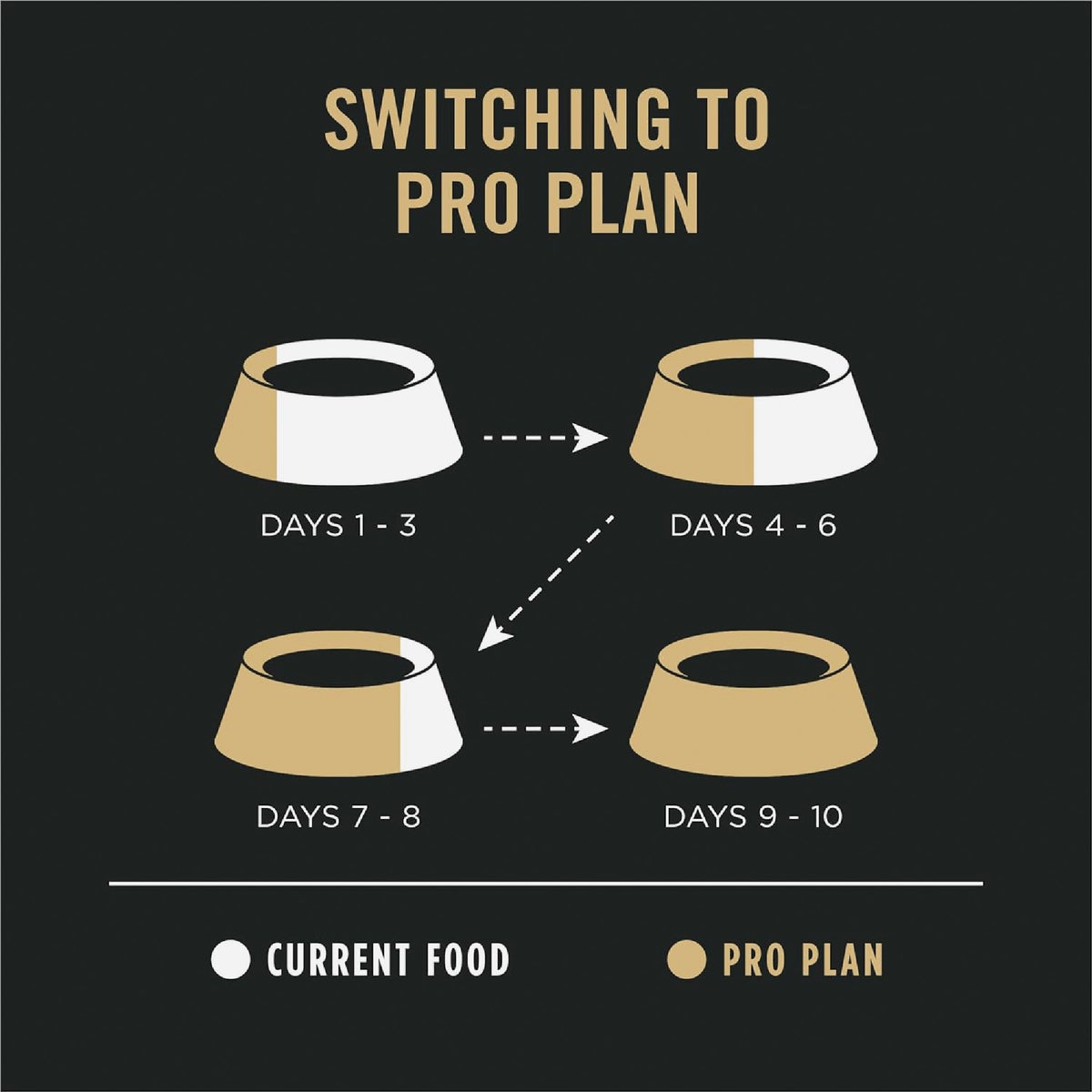 Purina Pro Plan Sensitive Skin & Stomach 30 Lb. Salmon & Rice Flavor Adult Dry Dog Food Image 6