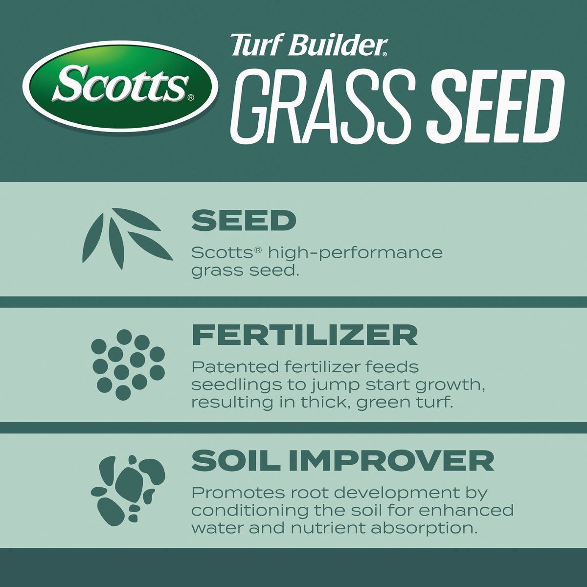 Scotts Turf Builder 2.4 Lb. 200 Sq. Ft. Dense Shade Mix Grass Seed, Fertilizer, and Soil Improver Combination Image 3