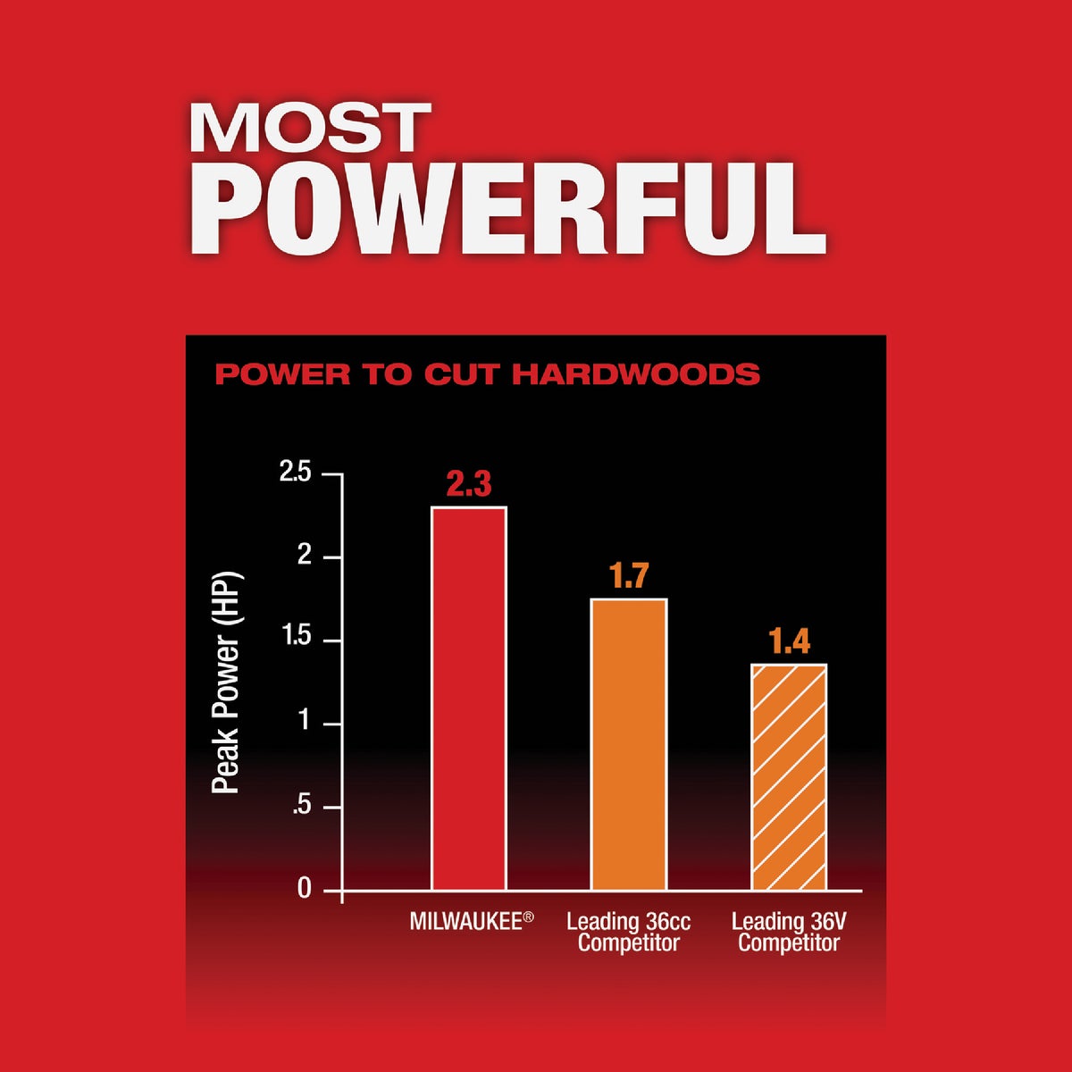 Milwaukee M18 FUEL Brushless 10 In. Telescoping Cordless Pole Saw Kit with 12.0 Ah Battery & Charger Image 4