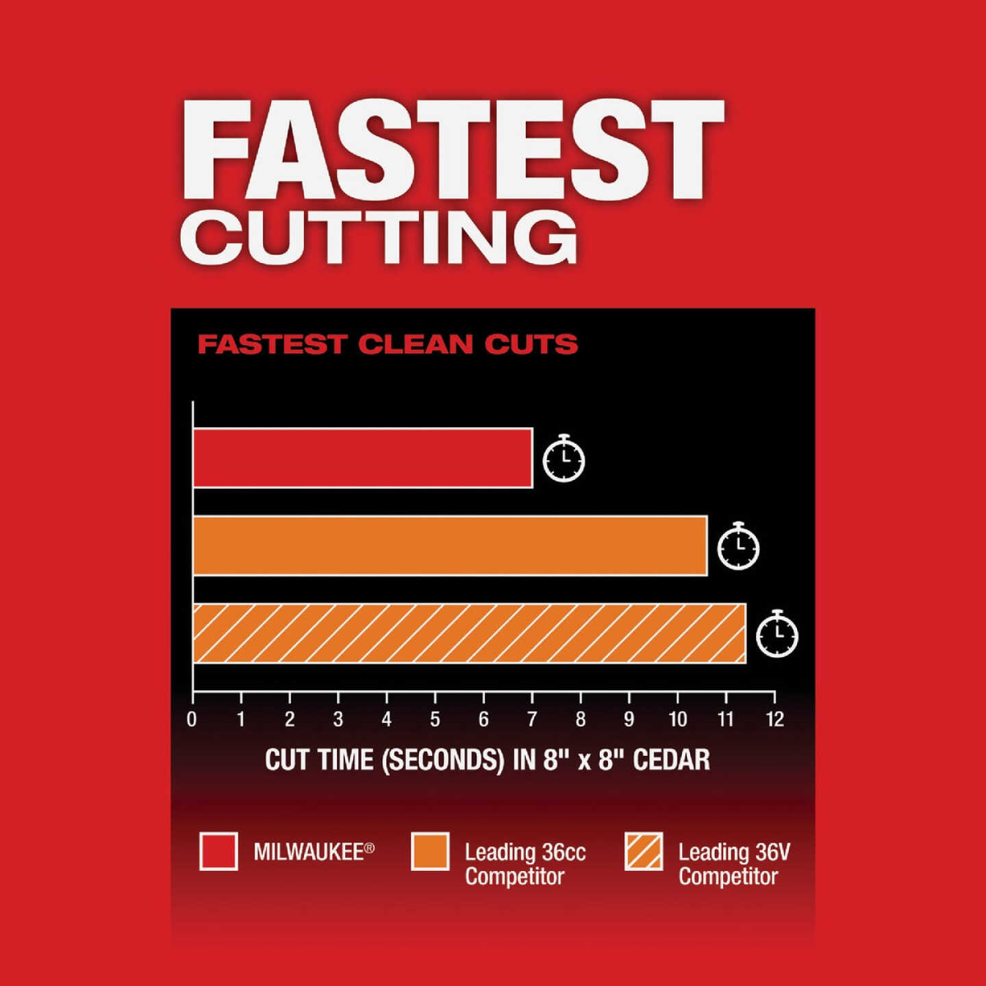 Milwaukee M18 FUEL Brushless 10 In. Telescoping Cordless Pole Saw Kit with 12.0 Ah Battery & Charger Image 5