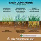 Turf Titan Lawn Commander 32 Oz. 6000 Sq. Ft. 20-3-3 Lawn Fertilizer Image 4