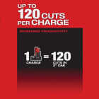 Milwaukee M12 FUEL HATCHET Brushless 6 In. Cordless Pruning Saw Kit with 4.0 Ah Battery & Charger Image 6