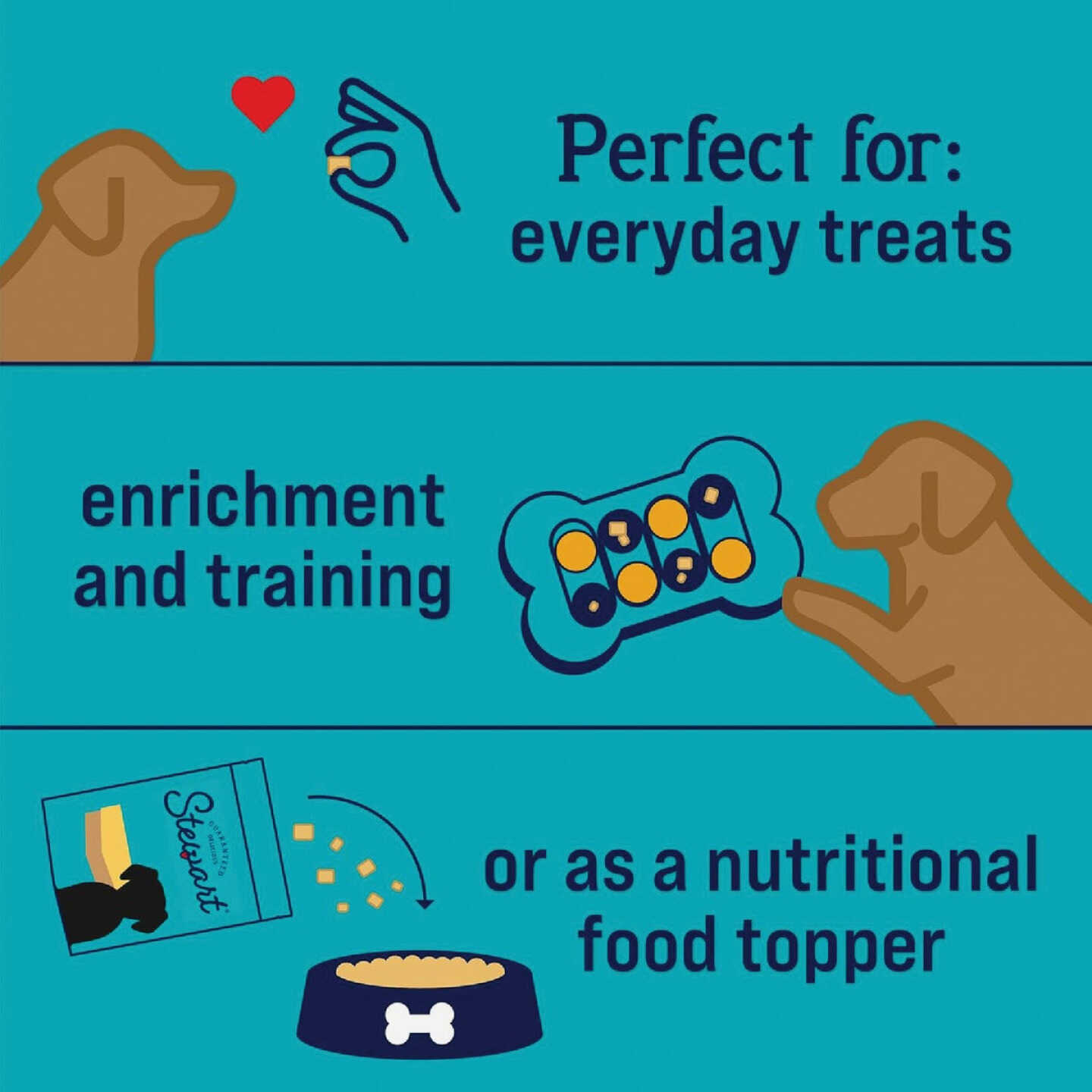 Stewart 3 Oz. Pouch Freeze-Dried Chicken Breast Dog Treats Image 6