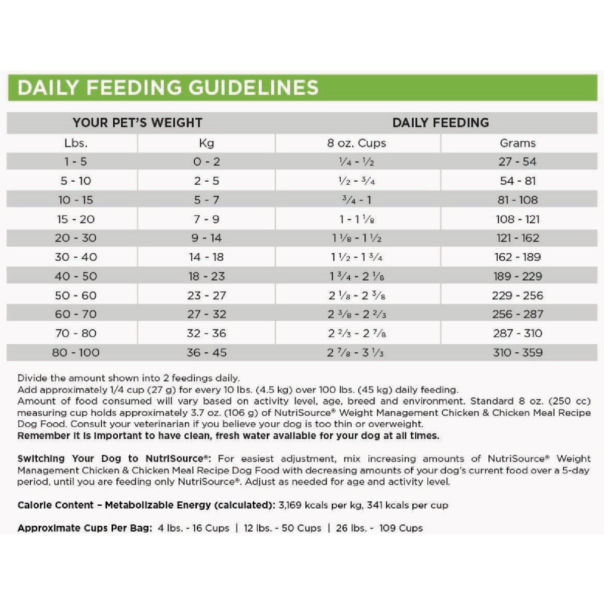 NutriSource 26 Lb. Chicken & Chicken Meal Recipe Weight Management Dog Food Image 2